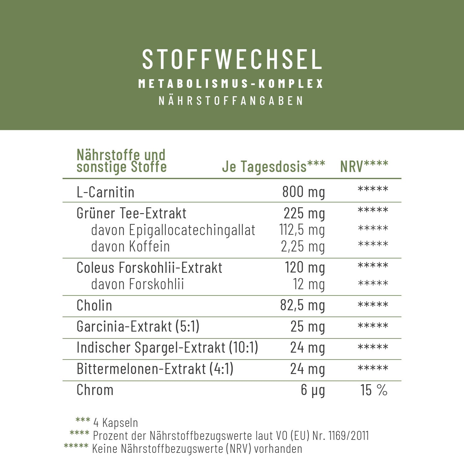 Naehrwerttabelle STWE