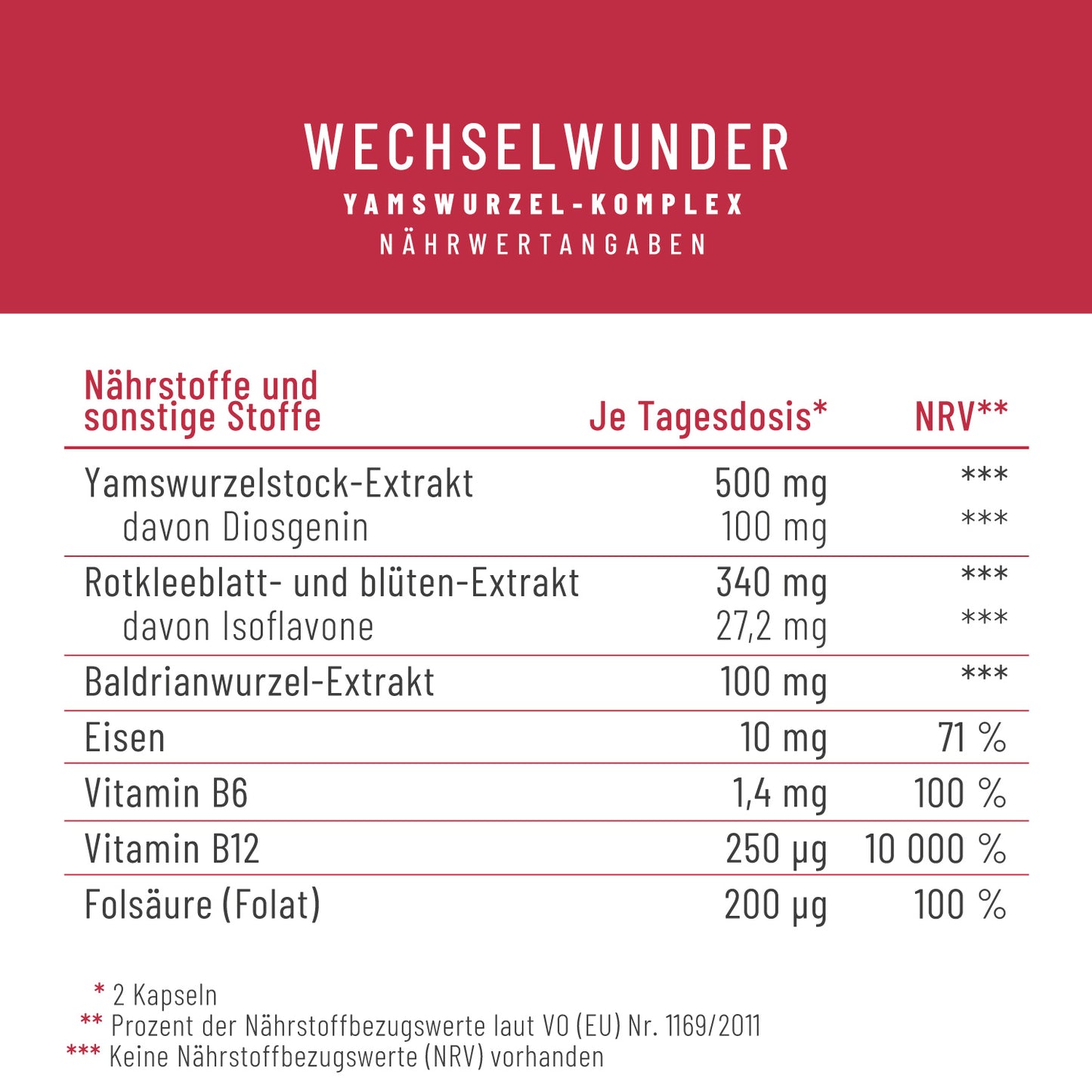 Wechselwunder: Wechseljahre-Komplex mit Yams & Rotklee