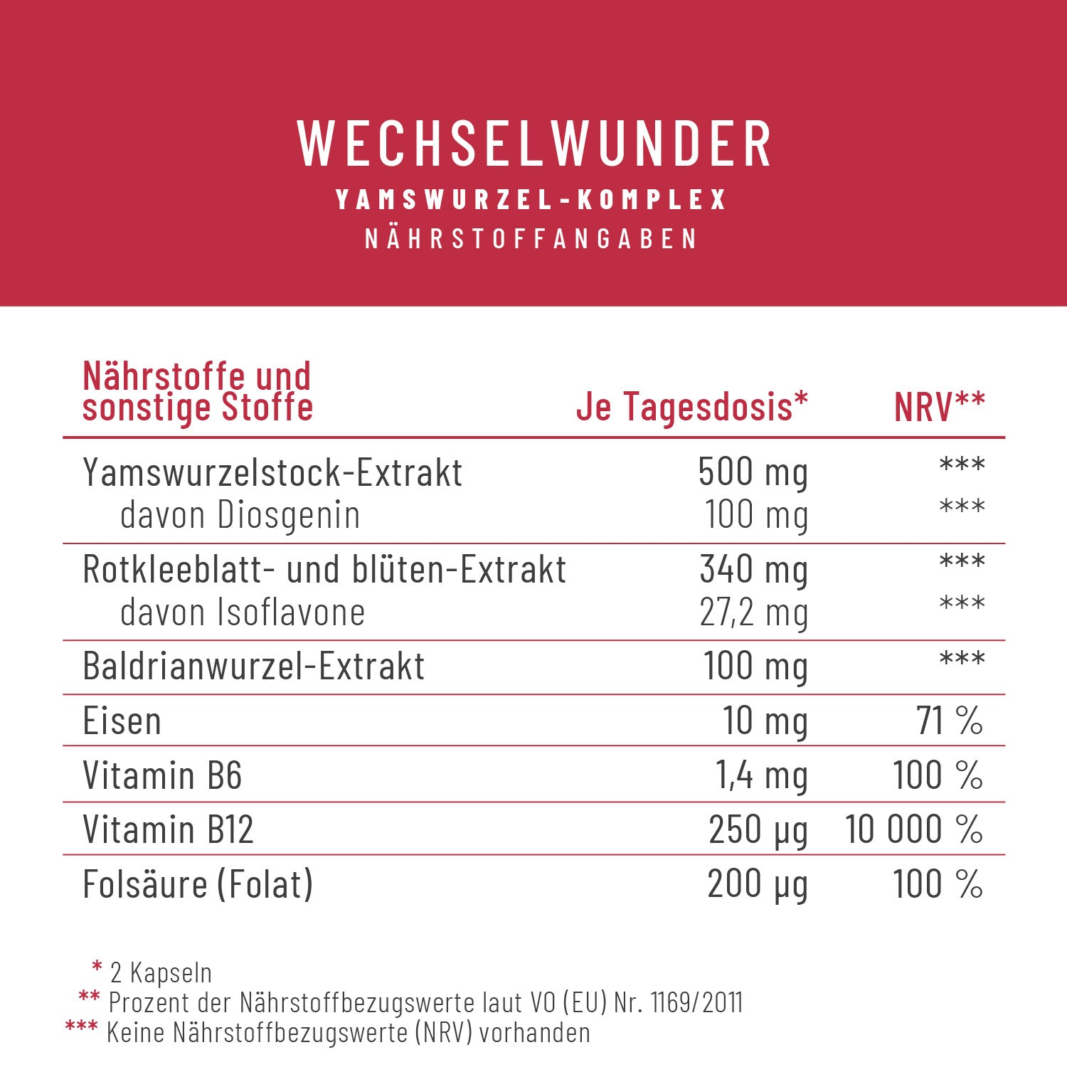 Naehrwerttabelle WEWU