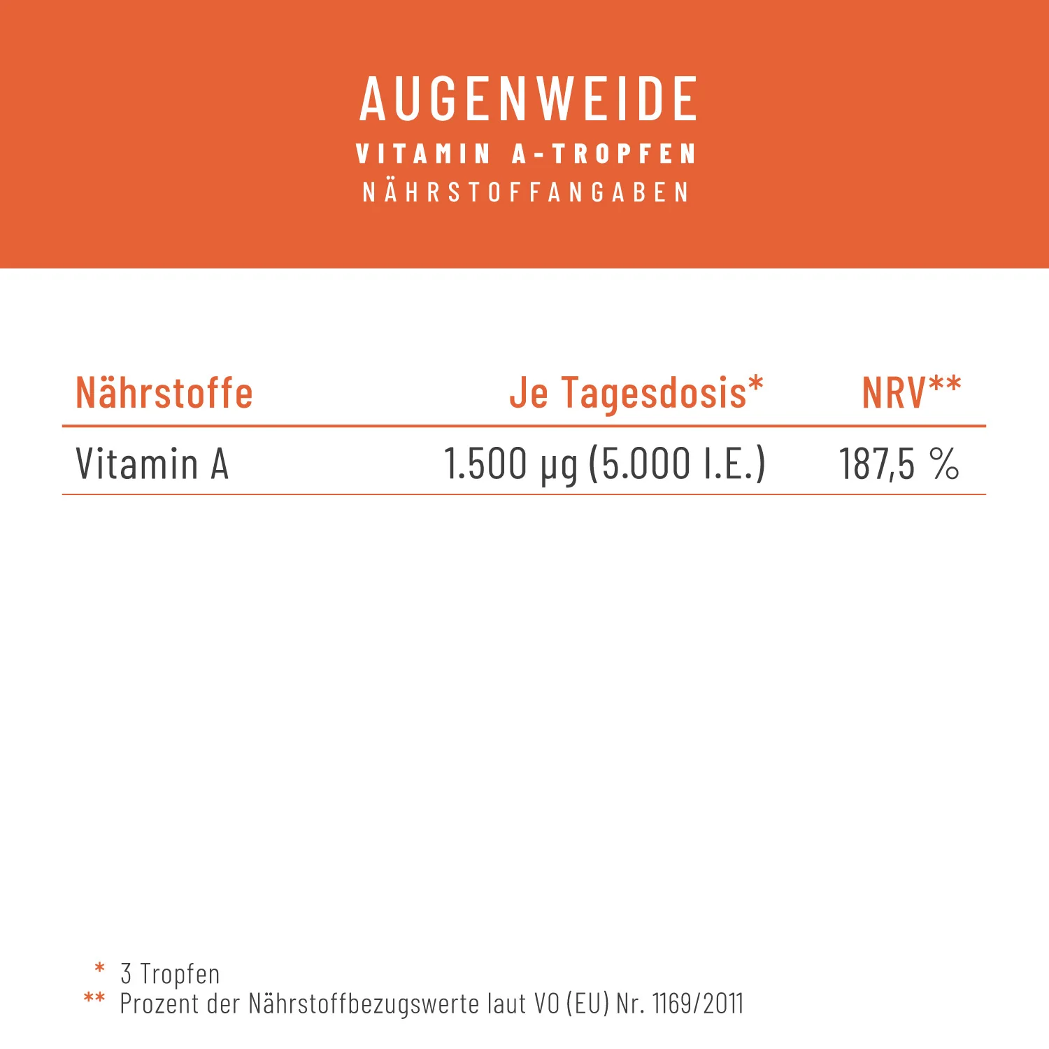Augenweide Vitamin-A Naehrwerte