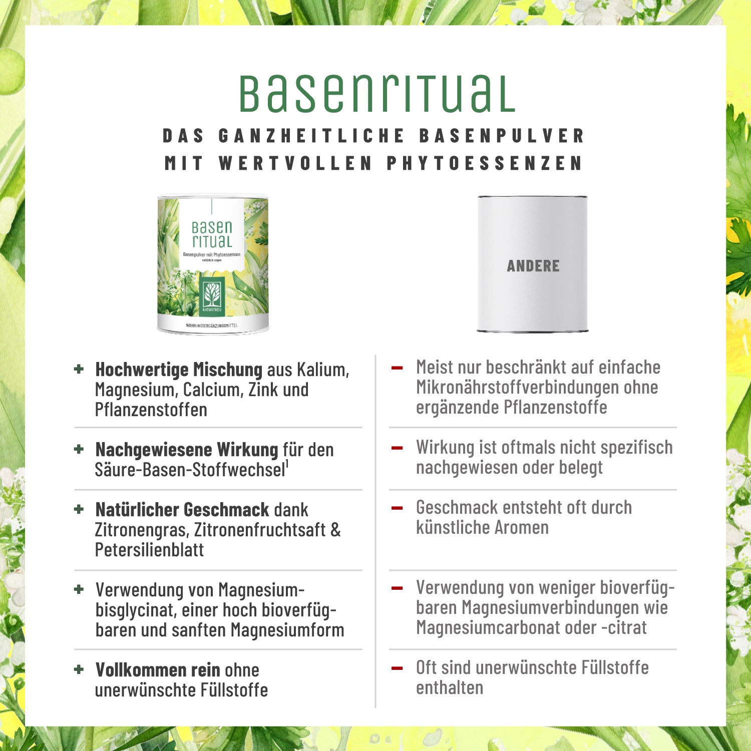 Basenritual Basenpulver mit Phytoessenzen Vergleichstabelle
