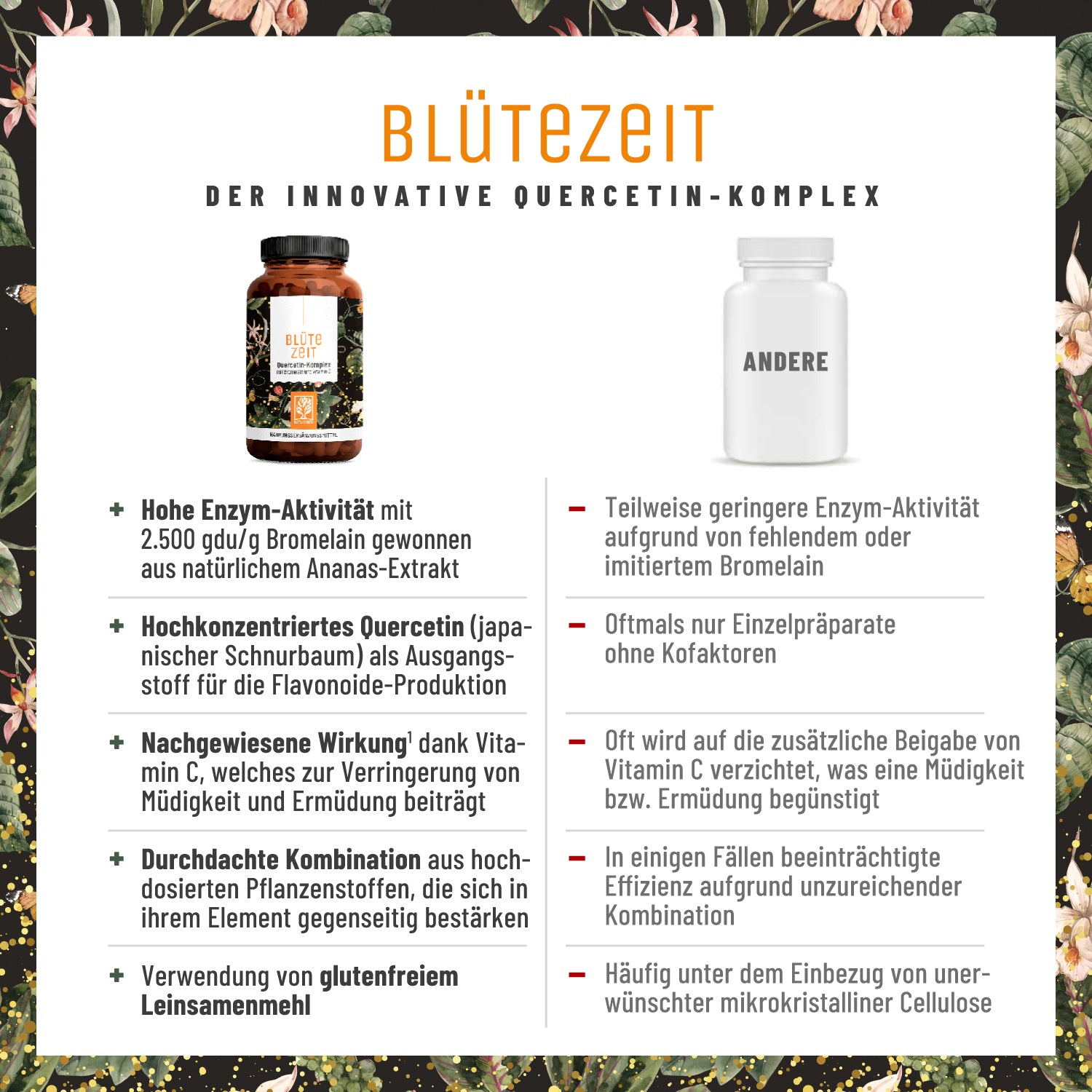 Bluetezeit Quercetin-Komplex Vergleichstabelle