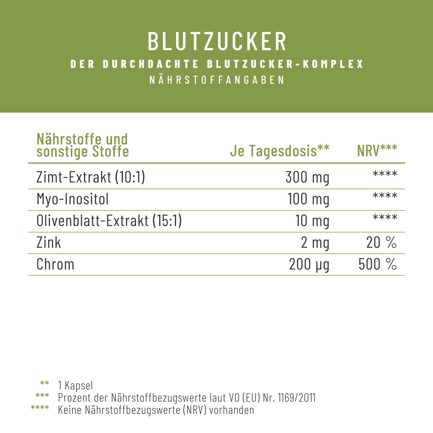 Blutzucker mit-Zimt-Inositol-Olivenblatt Naehrwerte