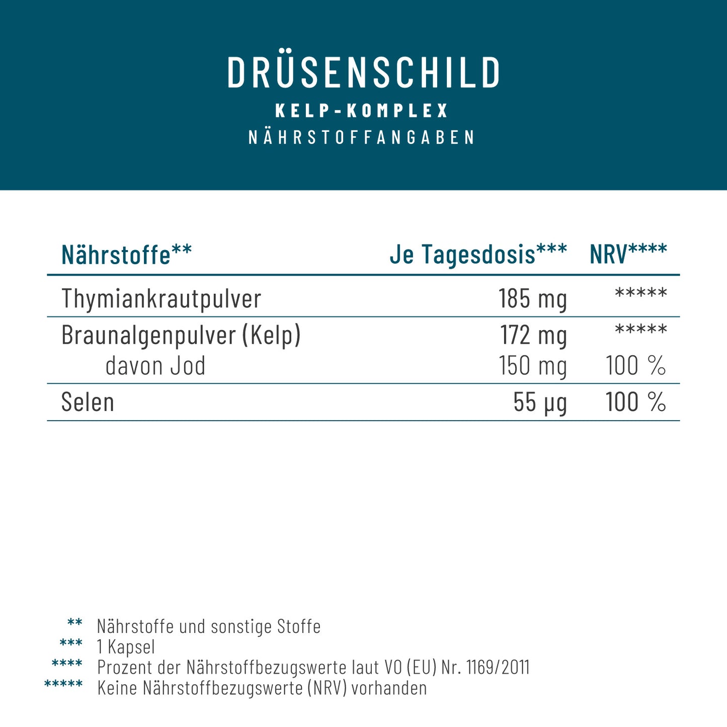 Druesenschild Kelp-Komplex Jod Naehrwerte