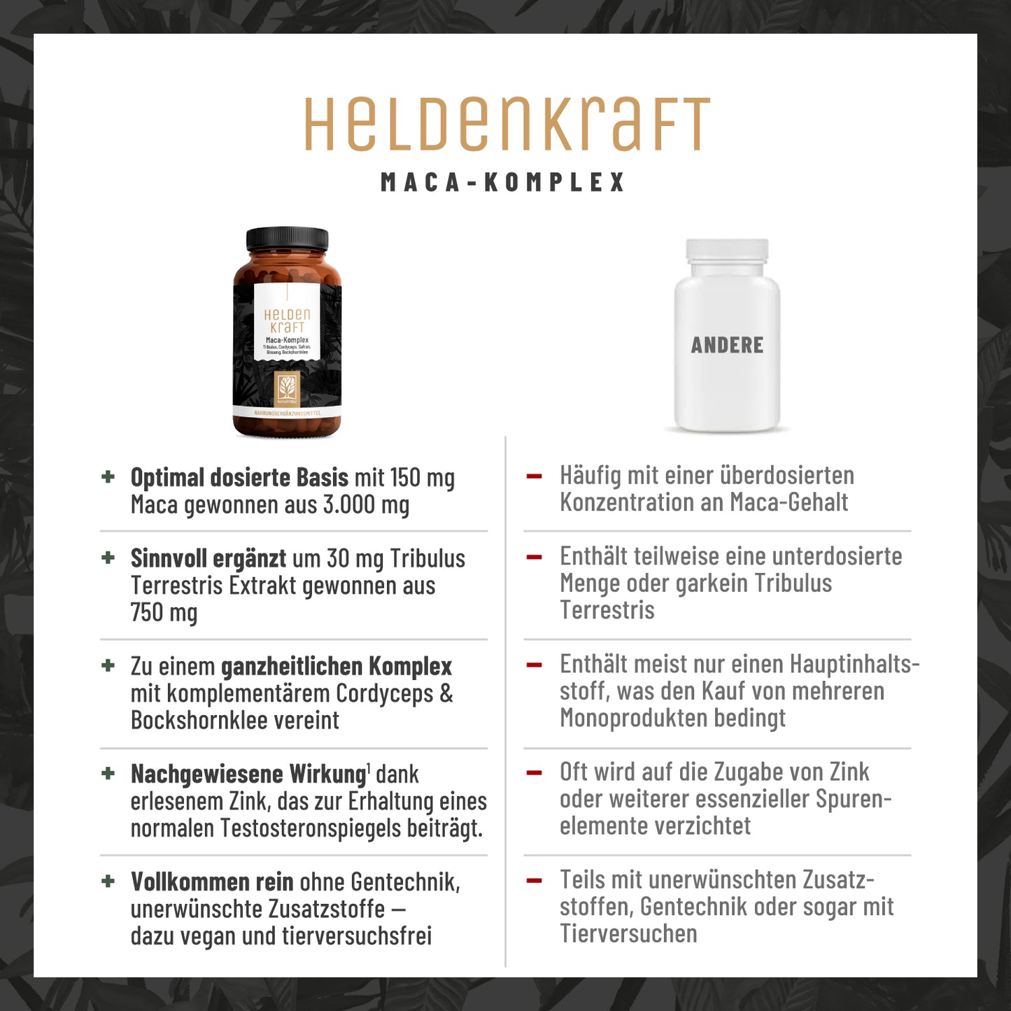 Heldenkraft Maca-Komplex Vergleichstabelle