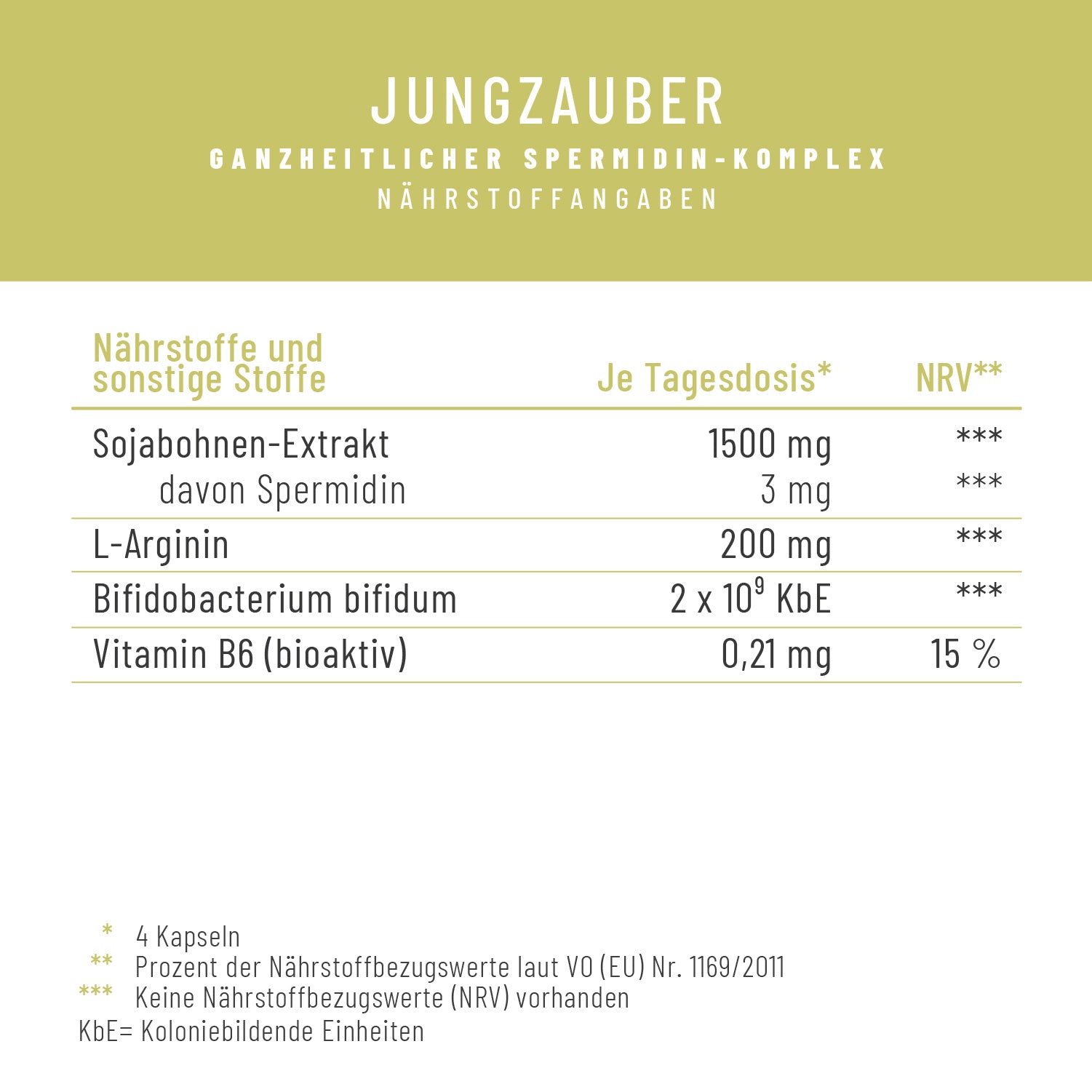 JUZA Jungzauber Naehrwerttabelle