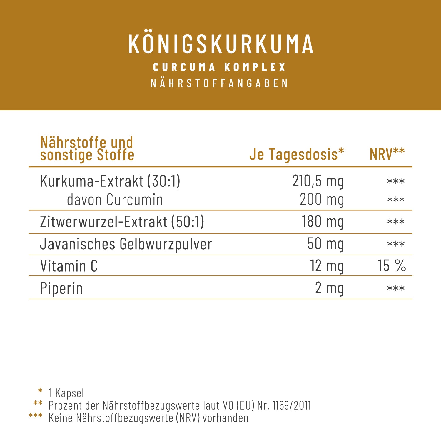 Koenigskurkuma Curcuma Komplex Naehrwerttabelle