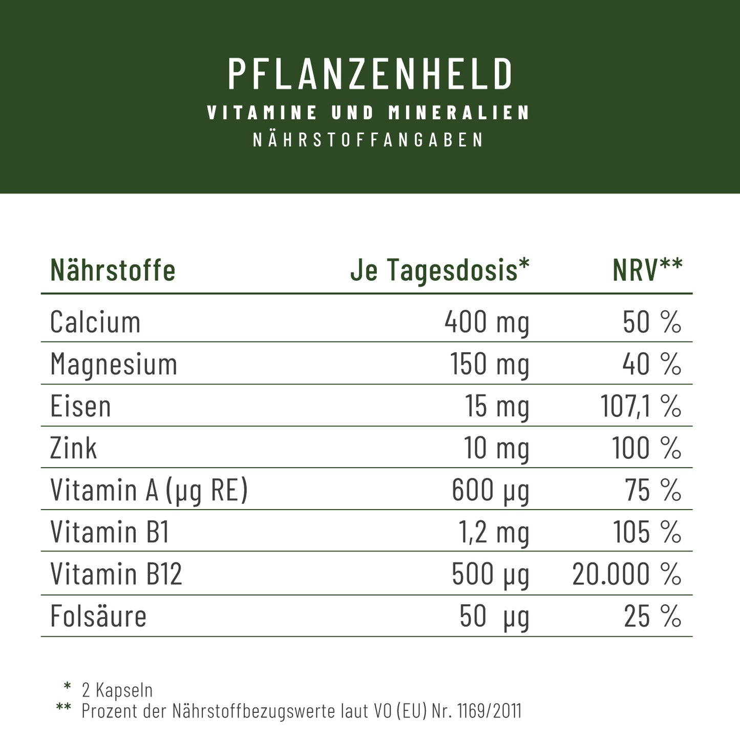 Pflanzenheld Vitamine Mineralien Naehrwerte