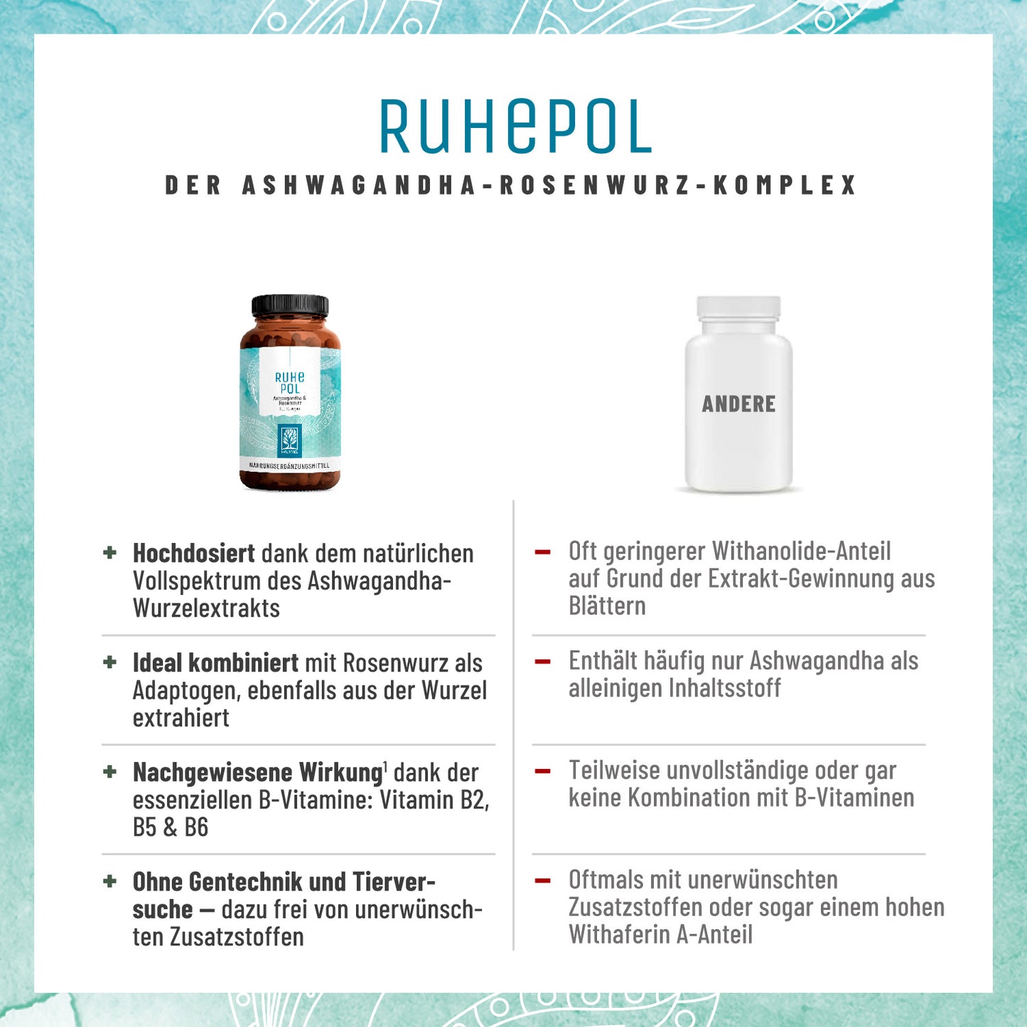 Ruhepol Ashwagandha- Rosenwurz Vergleichstabelle DE