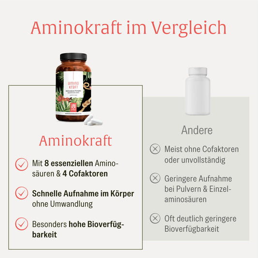 Aminokraft Vergleichstabelle