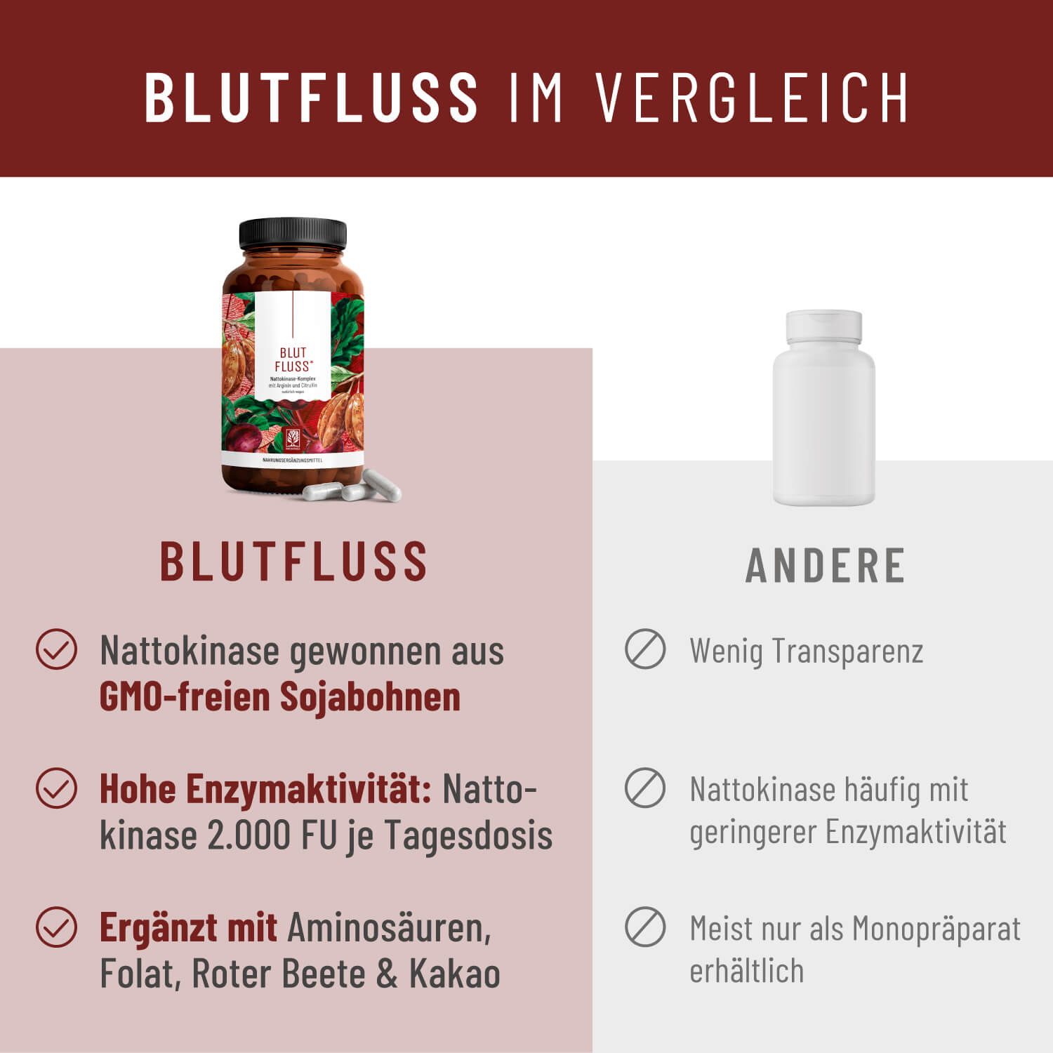 Blutfluss Creatives Onlineshop Vergleich