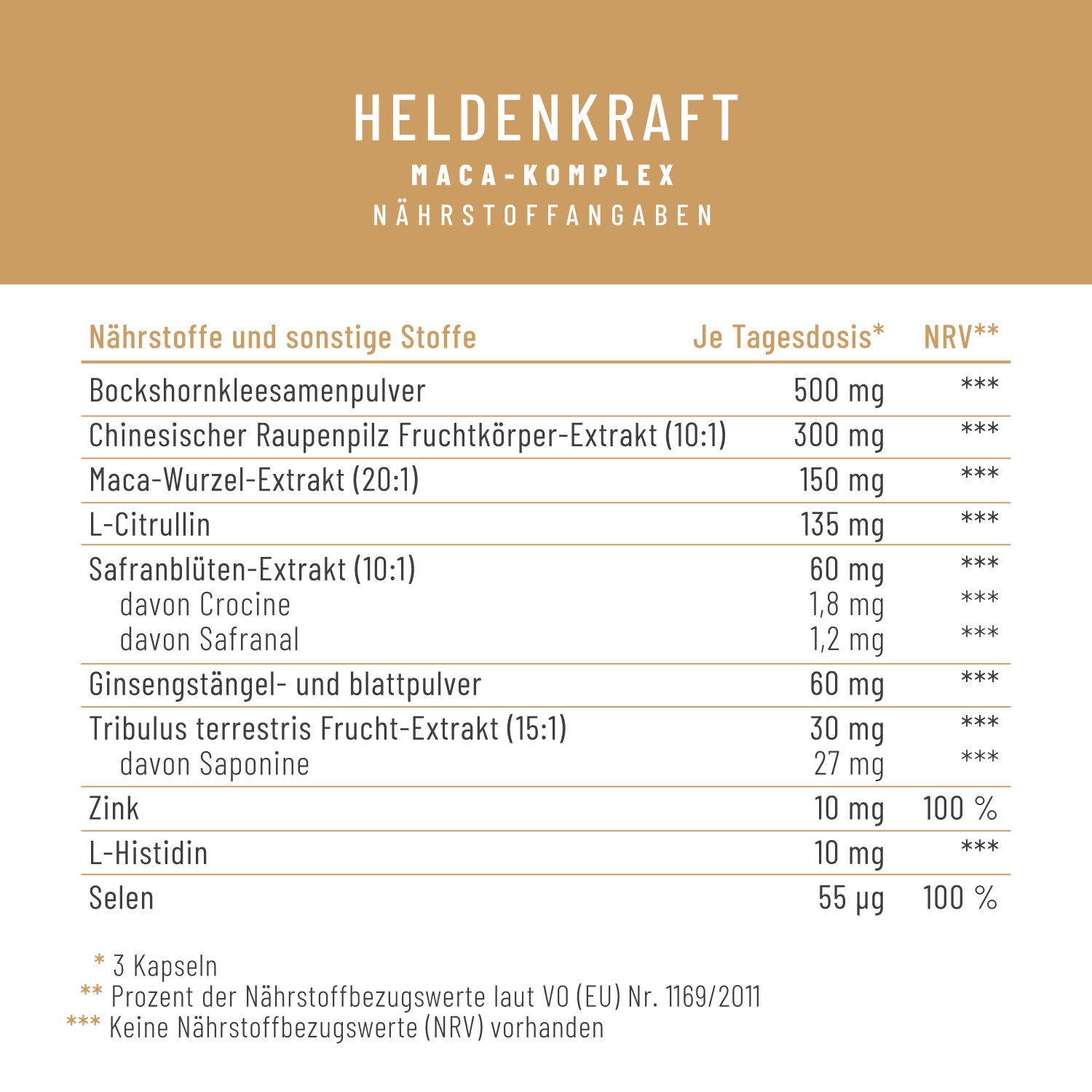 Heldenkraft Naehrstoffe