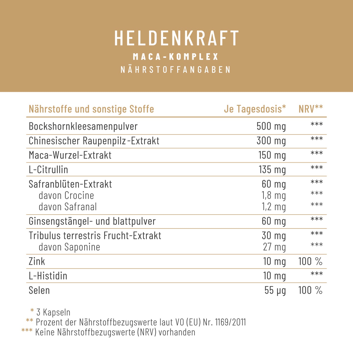 Heldenkraft Naehrstoffe 