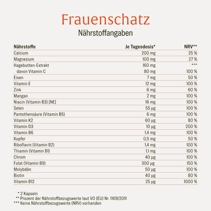 FRSC Frauenschatz Creatives DE Onlineshop Naehrstofftabelle