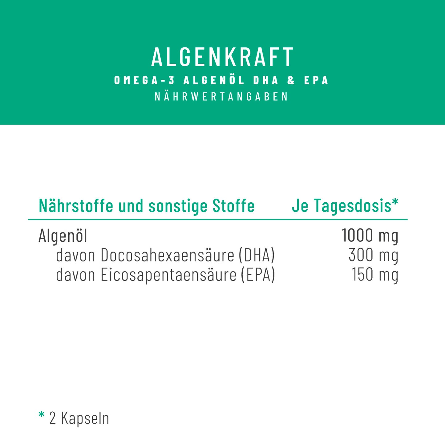Nährwerttabelle
