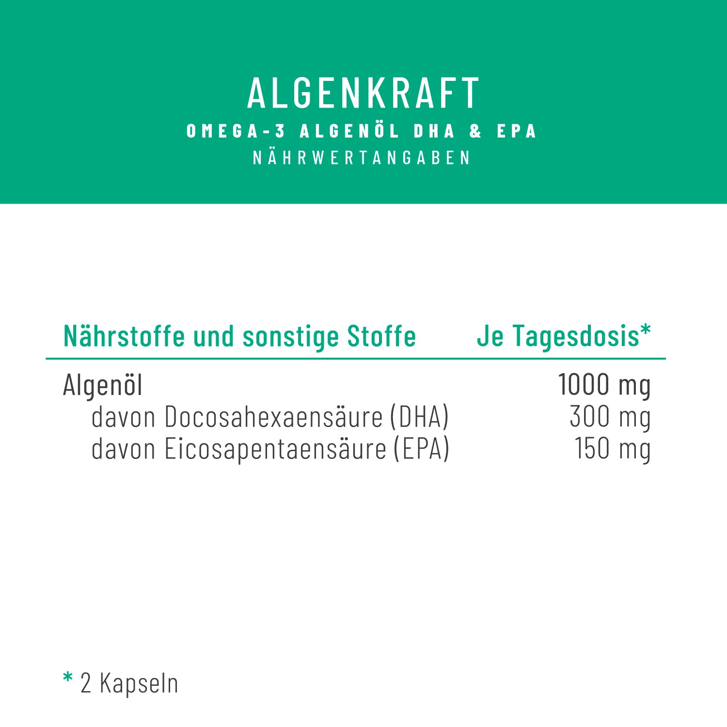 Nährwerttabelle