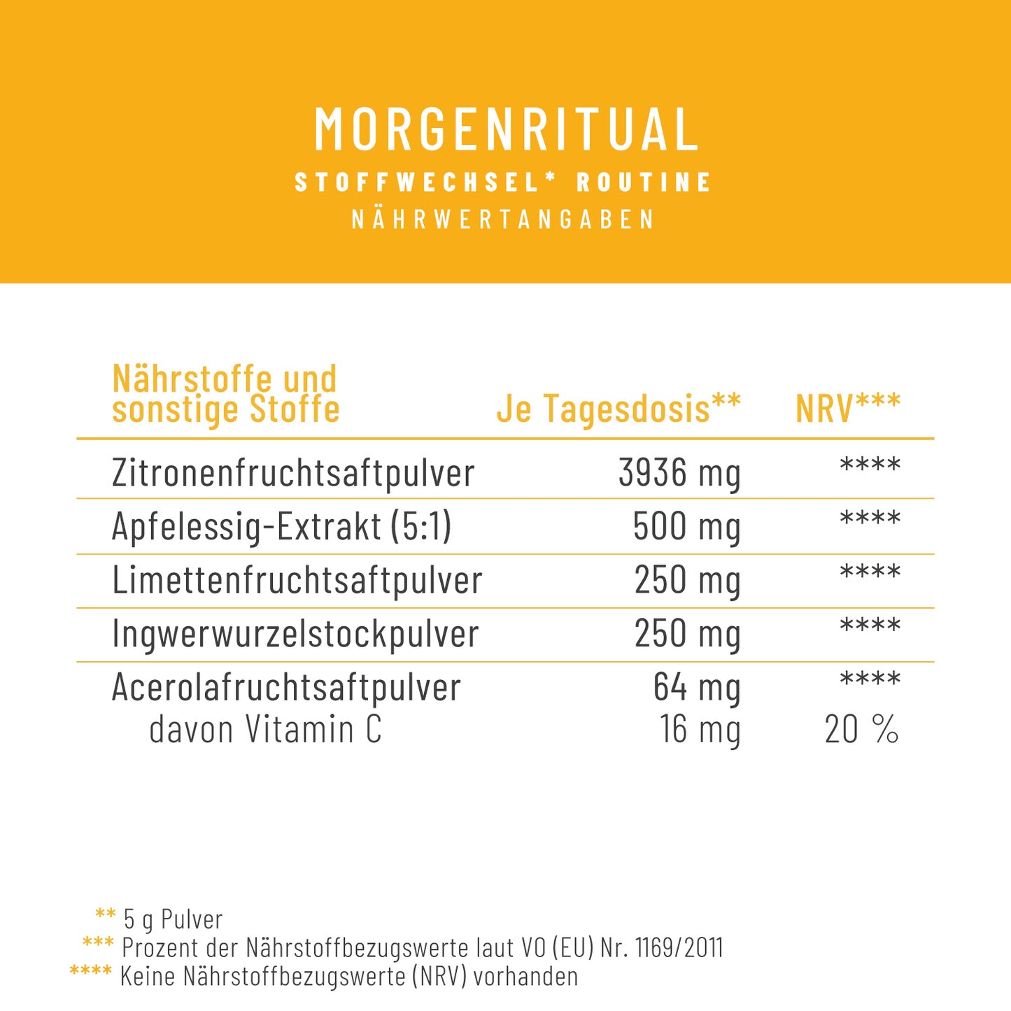 Morgenritual: Stoffwechsel* Routine