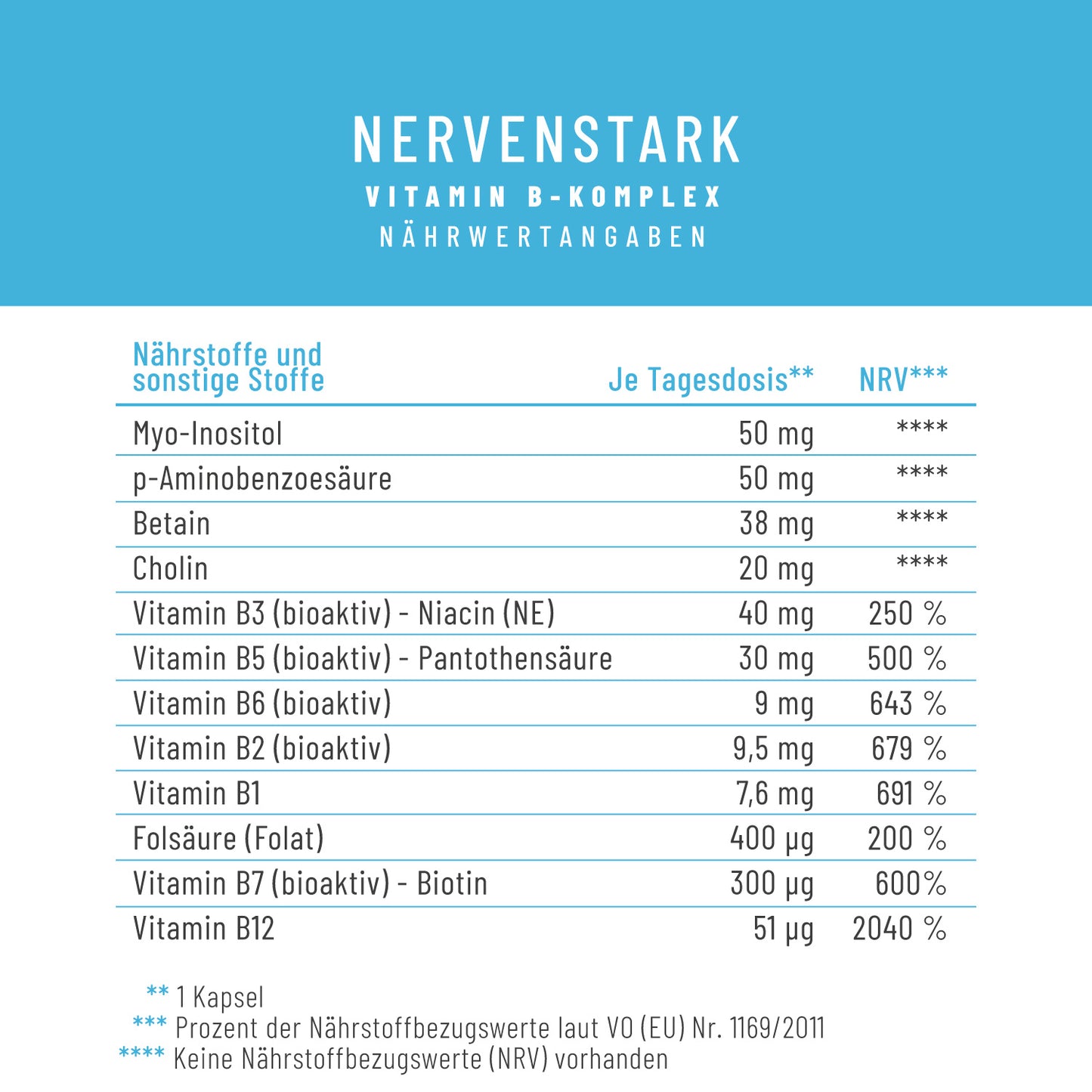 Nervenstark: Vitamin B-Komplex hochdosiert