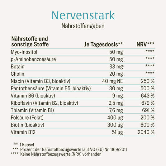 Nährstofftabelle NATURTREU Nervenstark: 8 bioaktive B-Vitamine und 3 Cofaktoren, ohne unerwünschte Zusatzstoffe.