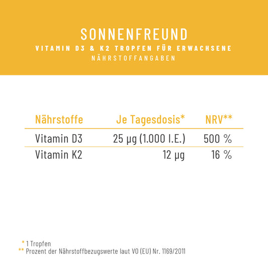 Nährstofftabelle NATURTREU Sonnenfreund: Vitamin D3 K2 Tropfen, ohne unerwünschte Zusatzstoffe.
