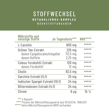 Naehrwerttabelle STWE 