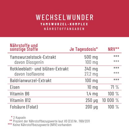 Naehrwerttabelle WEWU 