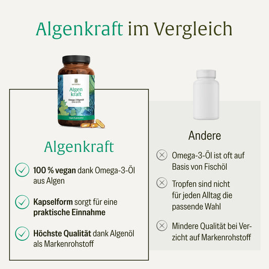 NATURTREU Algenkraft als hochwertige pflanzliche Alternative zu anderen Omega 3 Präparaten auf dem Markt 