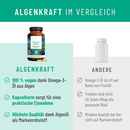 Algenkraft Omega3 Algenoel Vergleichstabelle 