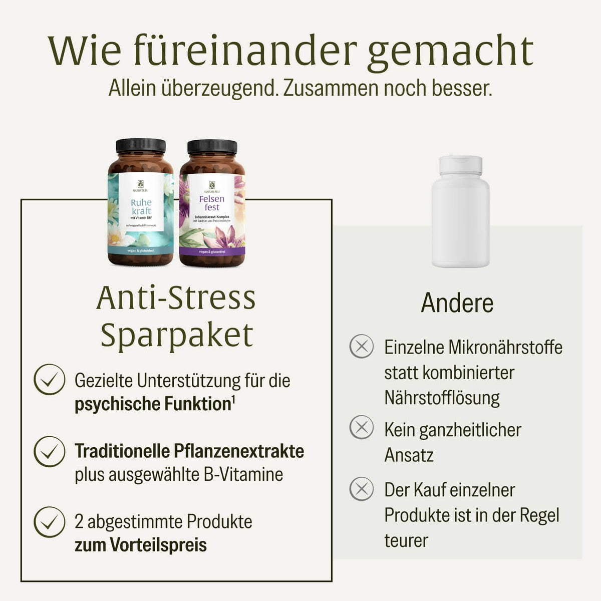 Anti Stress Im Vergleich