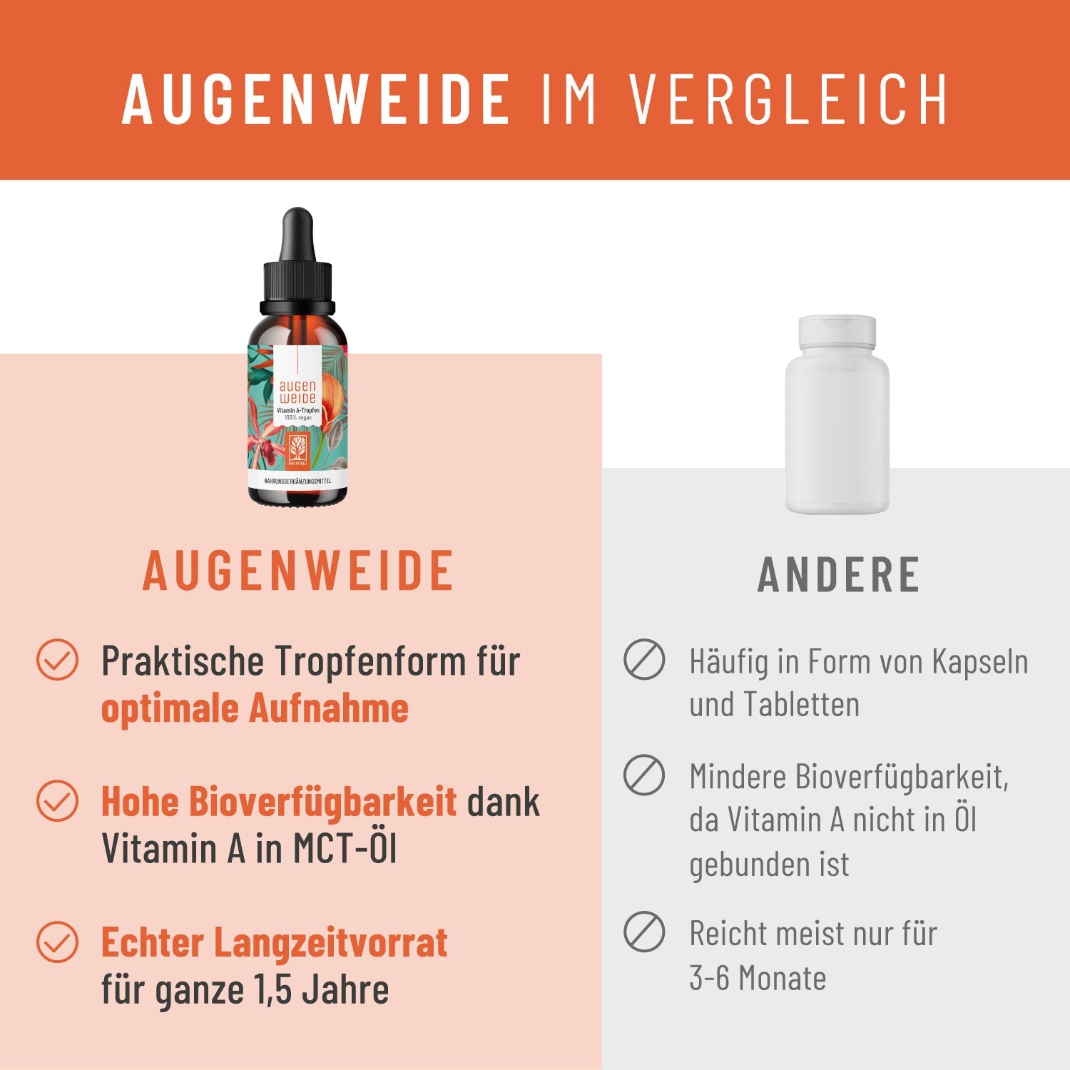 Augenweide Vergleich