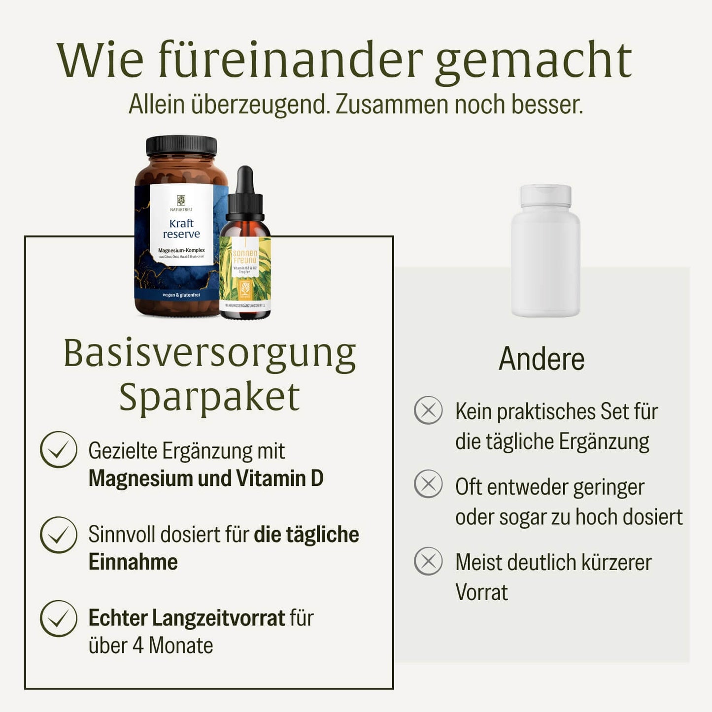 Basisversorgung Sparpaket: Kraftreserve & Sonnenfreund
