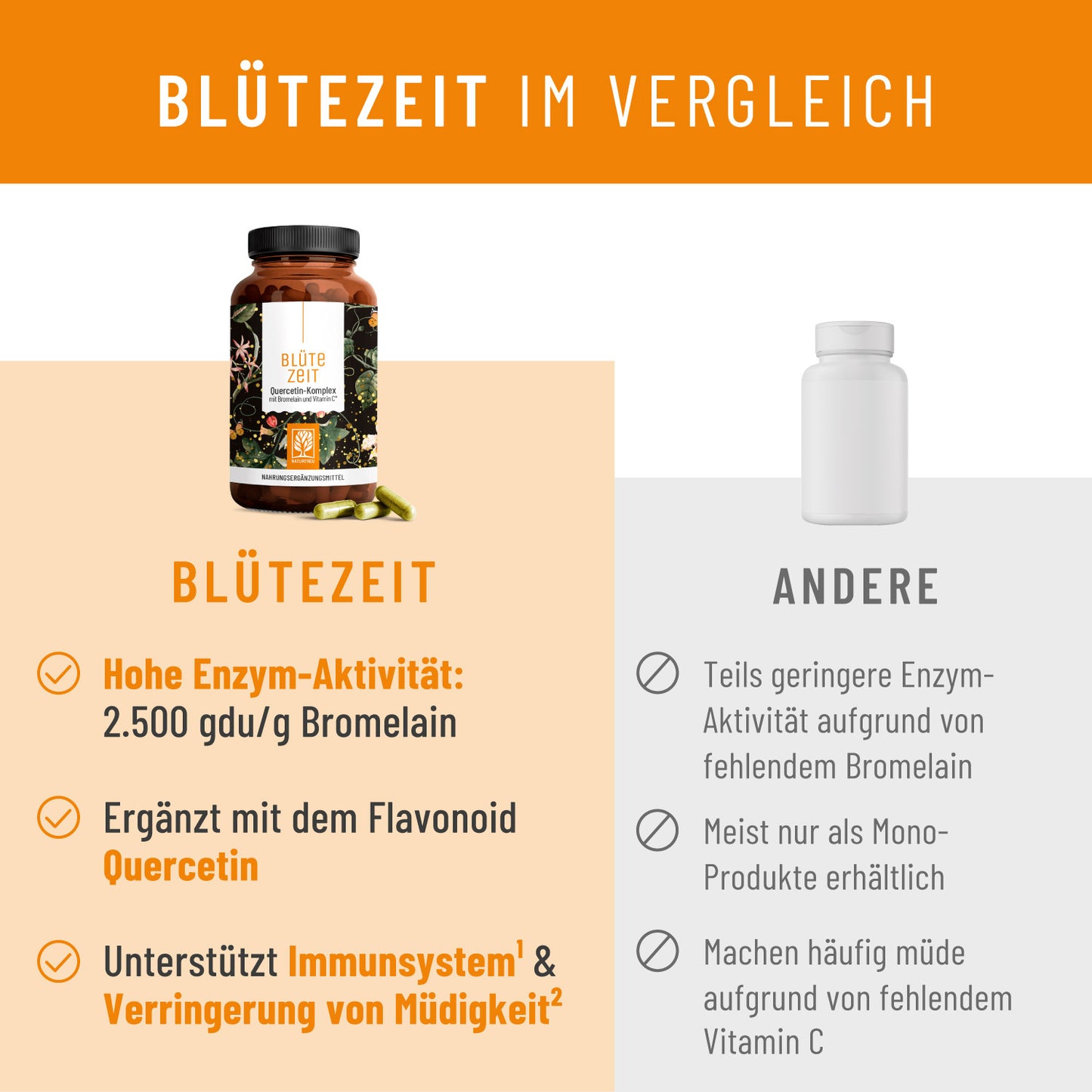 Bluetezeit Quercetin-Komplex Vergleich DE