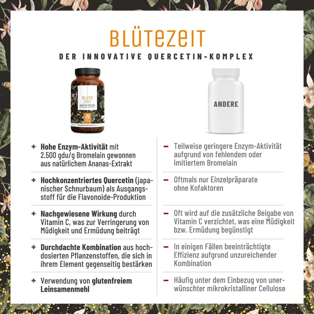 Blütezeit Quercetin-Komplex Vergleichstabelle