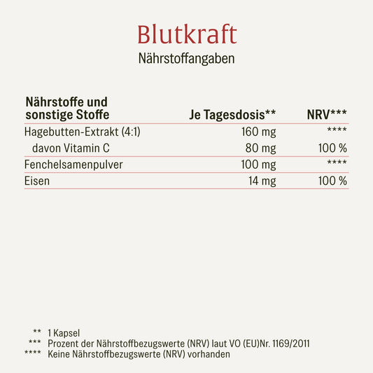 Blutkraft Eisen-Komplex Naehrwerte 