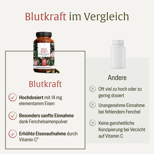 Blutkraft Eisen-Komplex Vergleichstabelle
