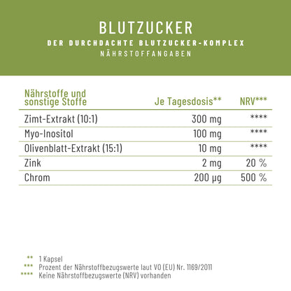 Blutzucker mit-Zimt-Inositol-Olivenblatt Naehrwerte 