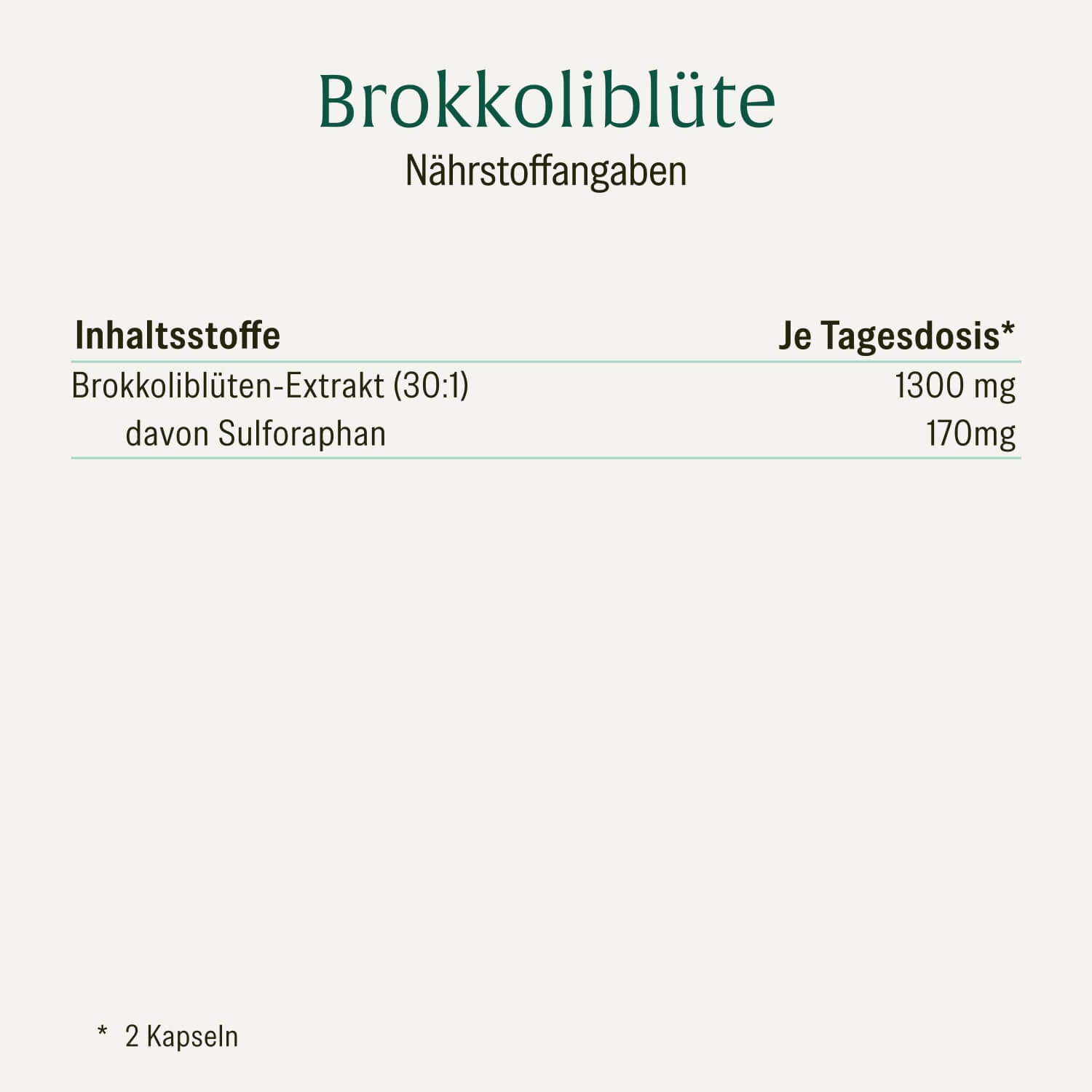 Nährstoffangaben Brokkoliblüte je Tagesdosis: Brokkoliblüten-Extrakt 30:1 mit 1300 mg, davon Sulforaphan 170 mg. Tagesdosis entspricht 2 Kapseln.