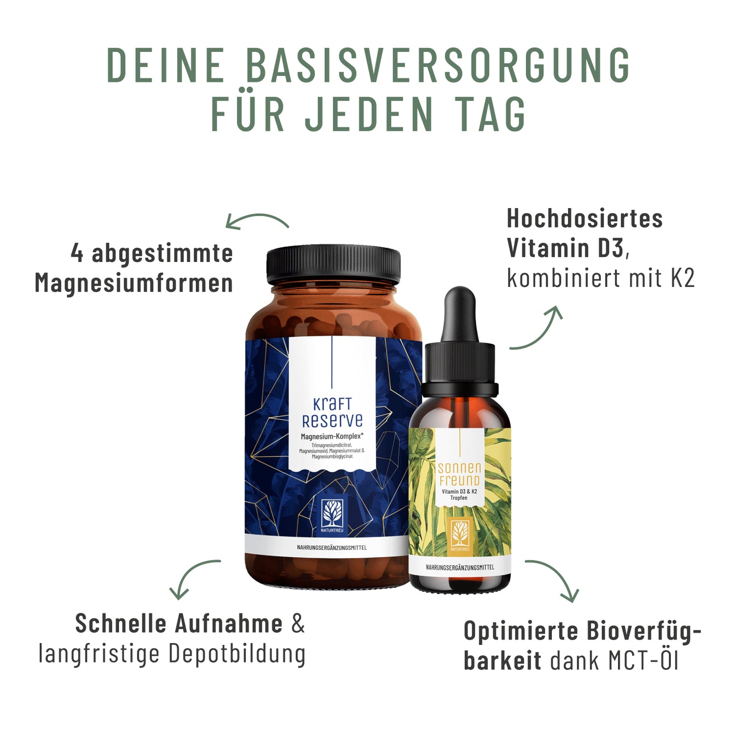 Basisversorgung Sparpaket: Kraftreserve & Sonnenfreund