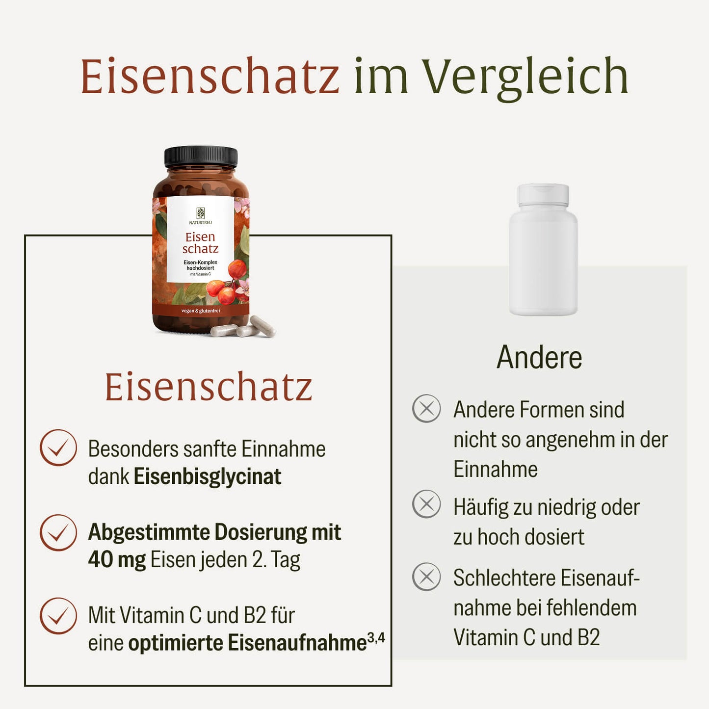 Eisenschatz Eisenkomplex Creatives DE Im Vergleich