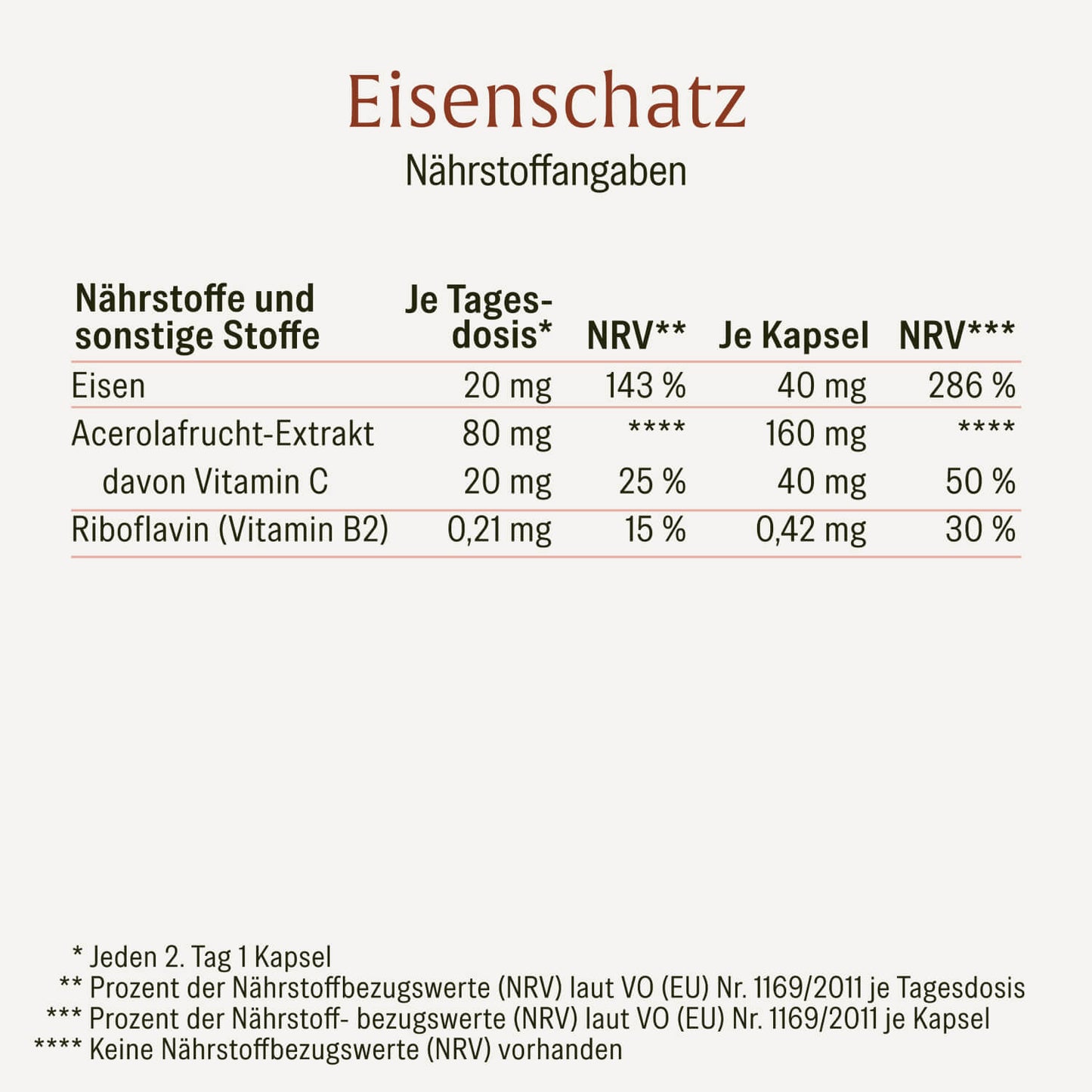 Eisenschatz Eisenkomplex Creatives Onlineshop DE Naehrstofftabelle
