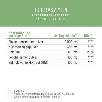 Florasamen Verdauungs Komplex Naehrwerte