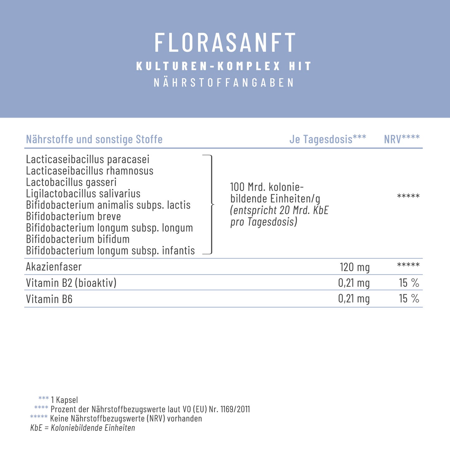 Florasanft Kulturen-Komplex Naehrwerttabelle 
