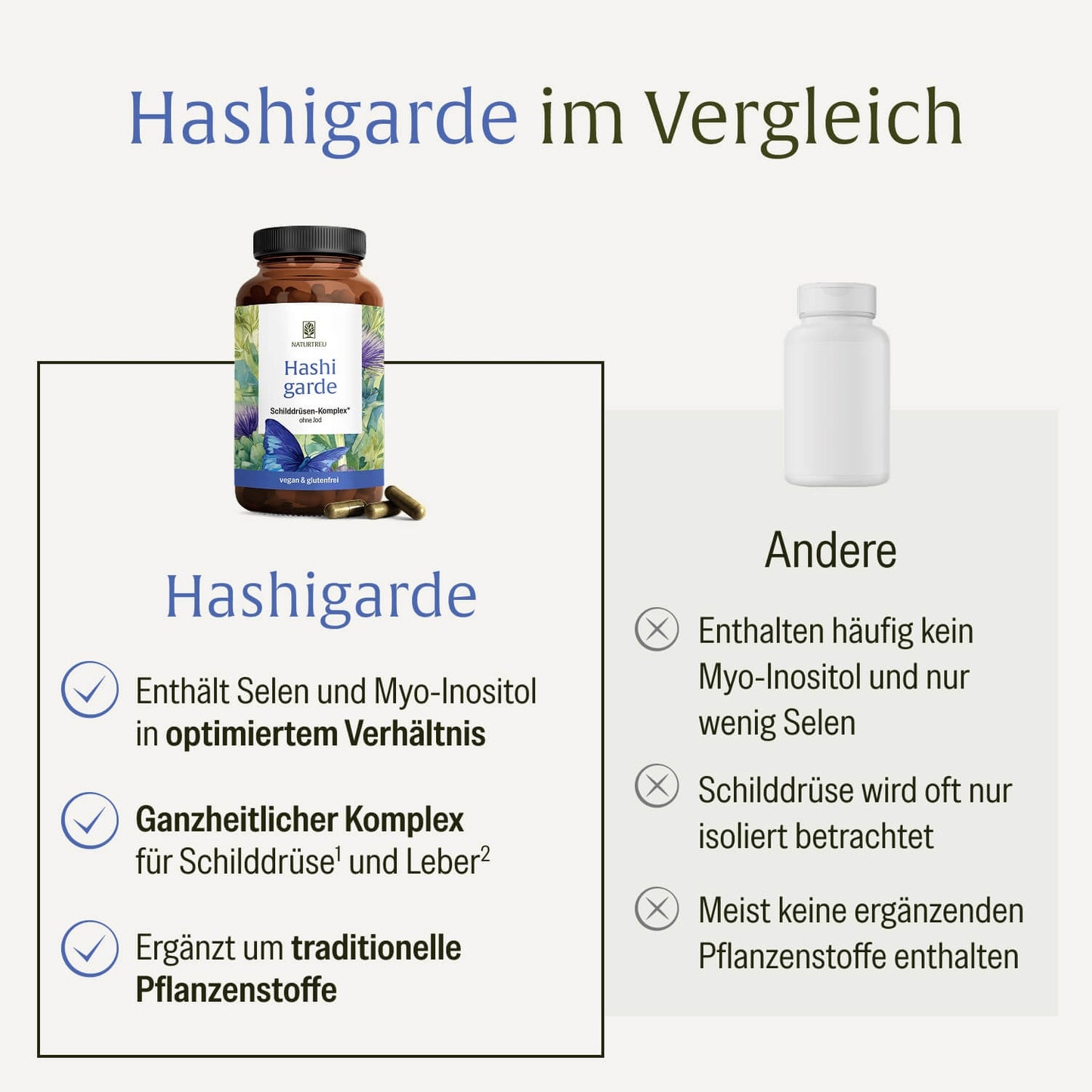 Hashigarde: Schilddrüsen Komplex ohne Jod