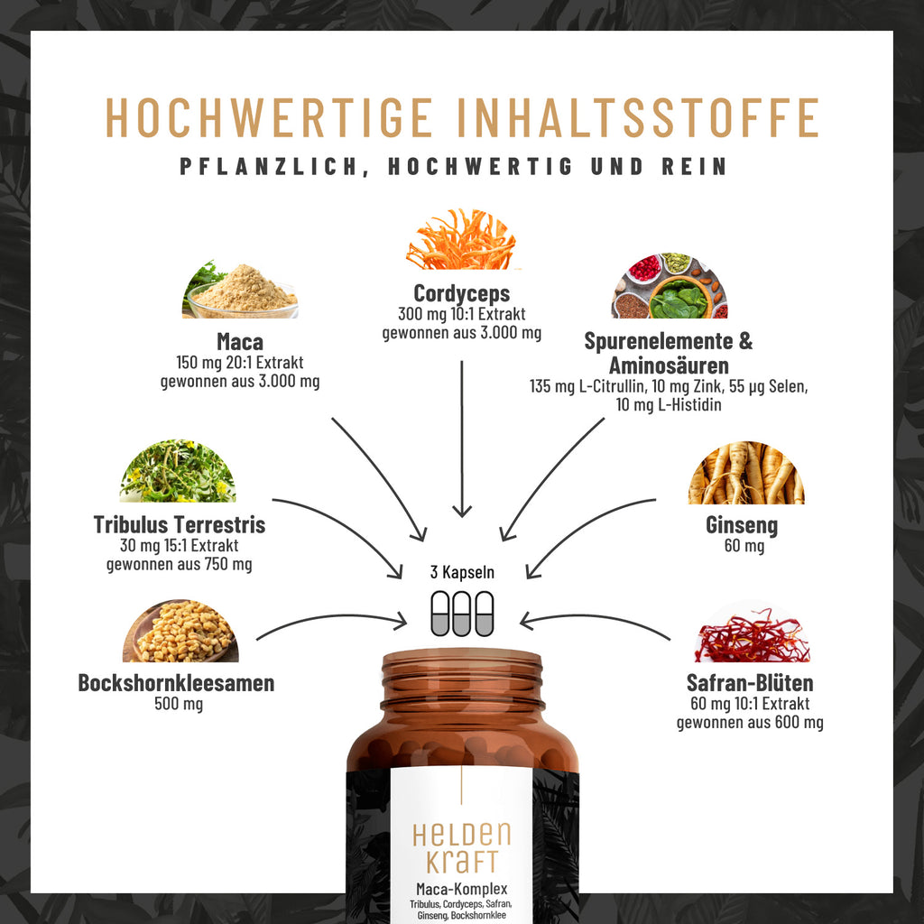 Heldenkraft Maca-Komplex Hochwertige Inhaltsstoffe
