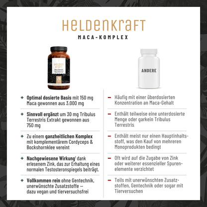 Heldenkraft Maca-Komplex Vergleichstabelle