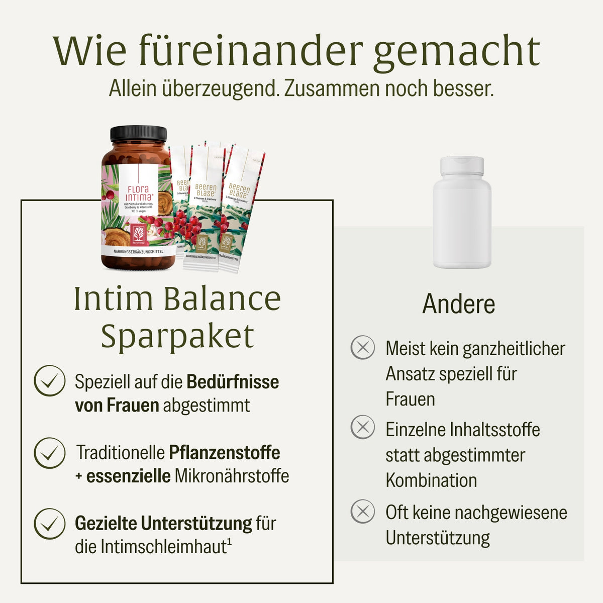 Intim Balance Sparpaket: Floraintima & Beerenblase