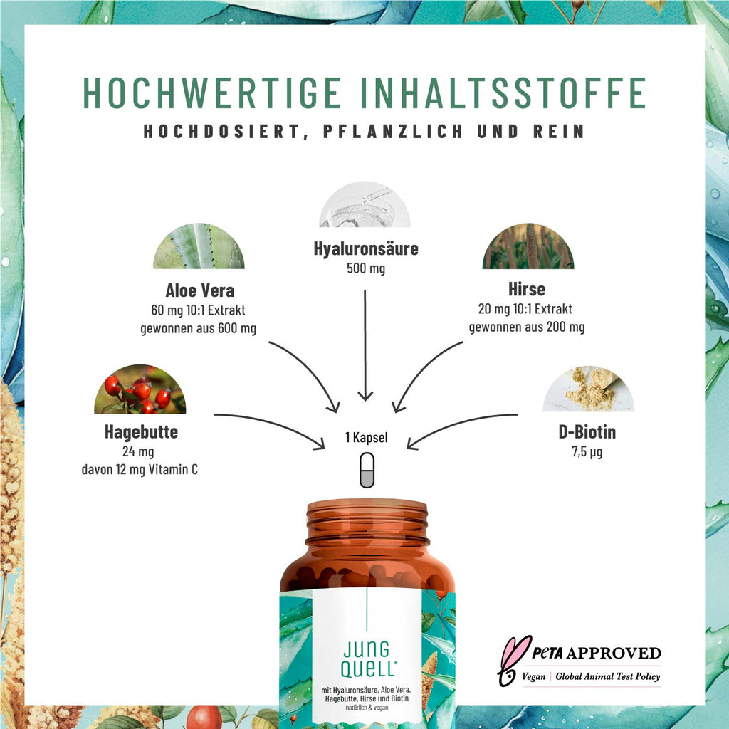 Jungquell mit-Hyaluronsaeure-Aloe-Vera-Hagebutte-Hirse-Biotin Inhaltsstoffe 