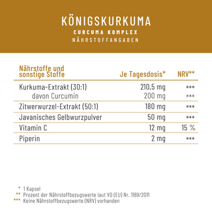Koenigskurkuma Curcuma Komplex Naehrwerttabelle 