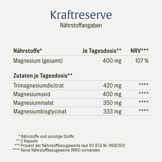 Nährstofftabelle NATURTREU Kraftreserve – 400 mg Magnesium je Tagesdosis – 4 Magnesiumformen sinnvoll kombiniert, ohne unerwünschte Zusatzstoffe 