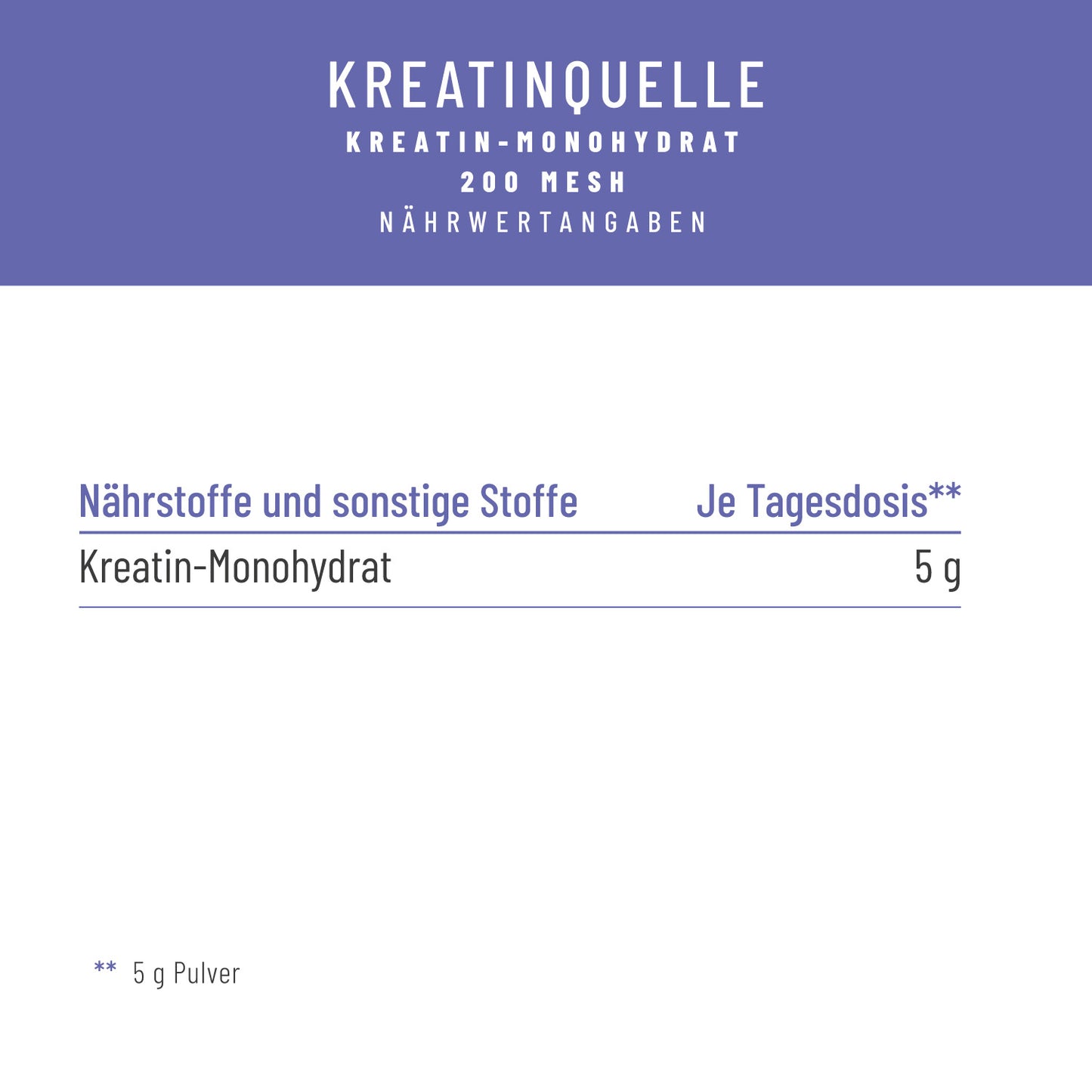 Kreatinquelle Kreatin-Monohydrat Naehrwerttabelle